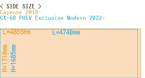 #Cayenne 2018- + CX-60 PHEV Exclusive Modern 2022-